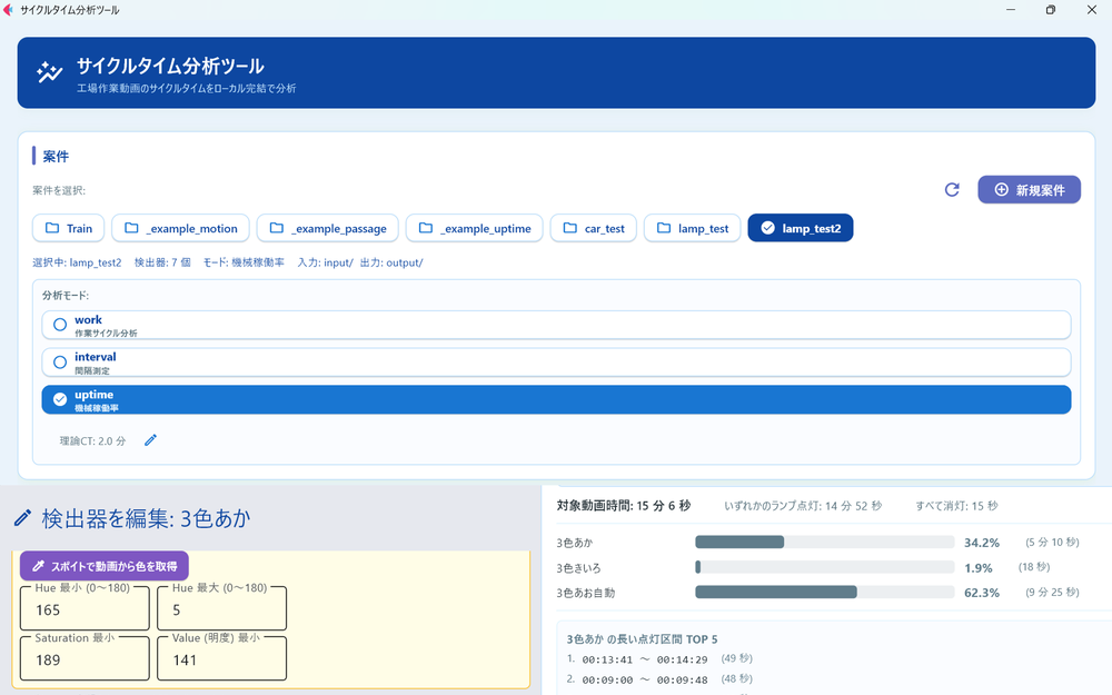 サイクルタイム分析ツールの画面